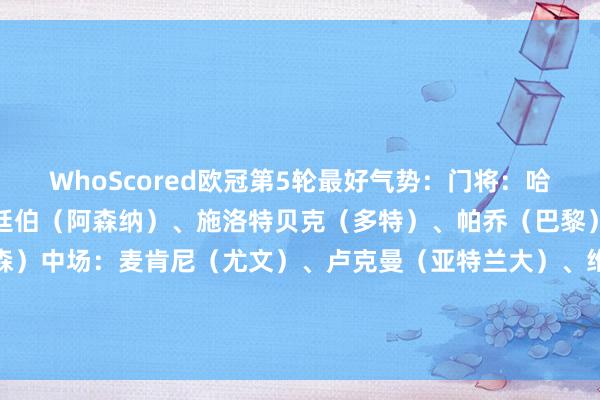 WhoScored欧冠第5轮最好气势:门将:哈伊金(博德醒目)后卫:廷伯(阿森纳)、施洛特贝克(多特)、帕乔(巴黎)、格里马尔多(勒沃库森)中场:麦肯尼(尤文)、卢克曼(亚特兰大)、维蒂尼亚(巴黎)、R·席尔瓦(哥本哈根)前卫:姆巴佩(皇马)、德凯特拉雷(亚特兰大) 体育集锦