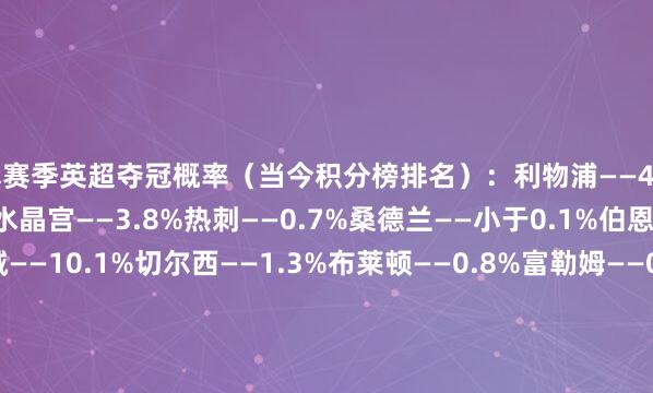 本赛季英超夺冠概率（当今积分榜排名）：利物浦——46.5%阿森纳——34.6%水晶宫——3.8%热刺——0.7%桑德兰——小于0.1%伯恩茅斯——0.7%曼城——10.1%切尔西——1.3%布莱顿——0.8%富勒姆——0.1%利兹联——小于0.1%埃弗顿——0.2%布伦特福德——0.1%曼联——小于0.1%纽卡——0.5%维拉——0.4%诺丁汉丛林——小于0.1%伯恩利——0西汉姆——0狼队——0    体育集锦